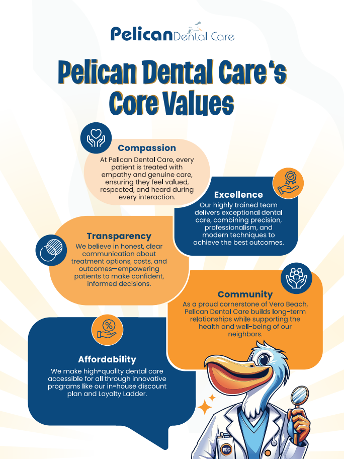 Les valeurs fondamentales de Pelican Dental Care