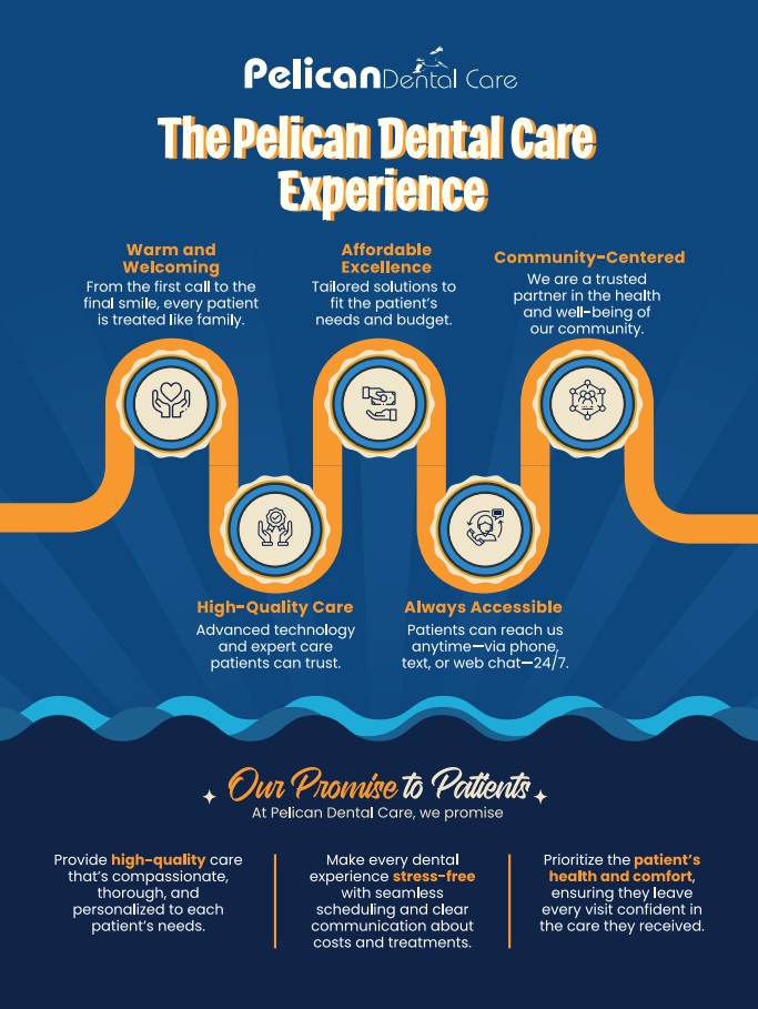 L'expérience Pelican Dental Care
